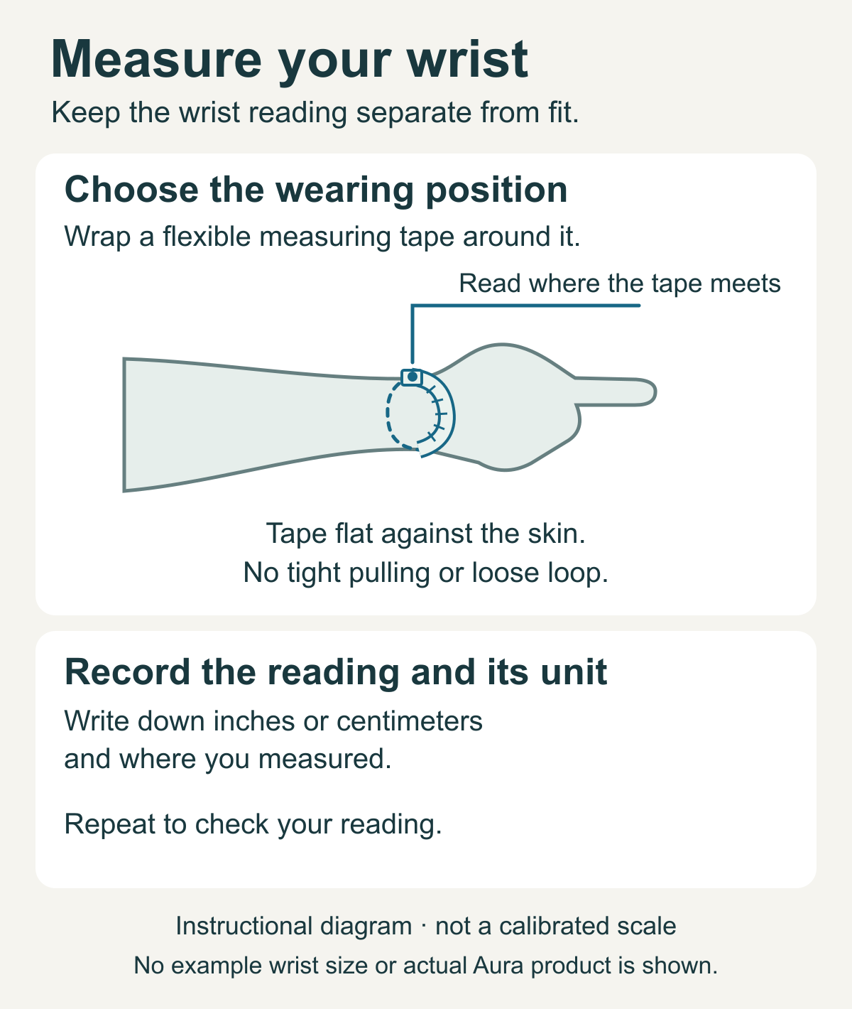 Instructional diagram showing a flexible tape wrapped around the wrist without tight pulling, with the meeting point marked.