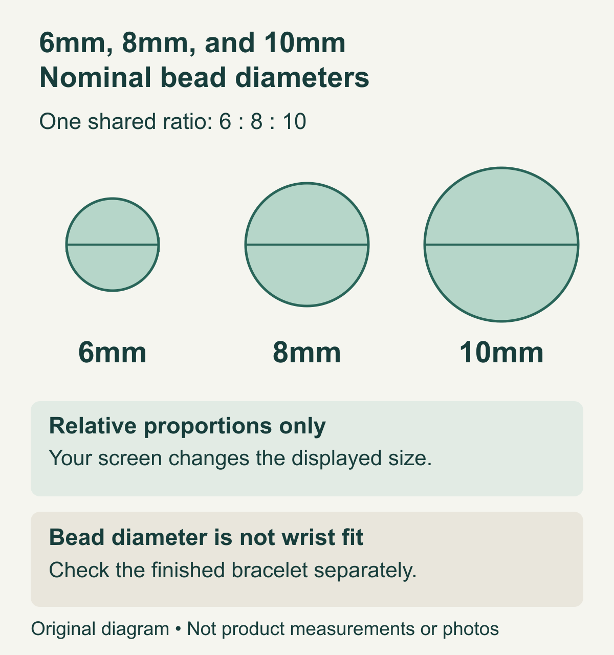 Original diagram comparing nominal 6mm, 8mm, and 10mm bead diameters in a shared ratio, with reminders about screen scale and bracelet fit.